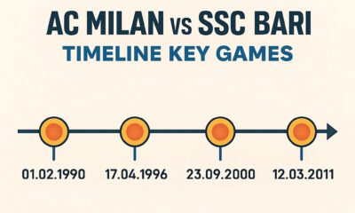 ac milan vs ssc bari timeline